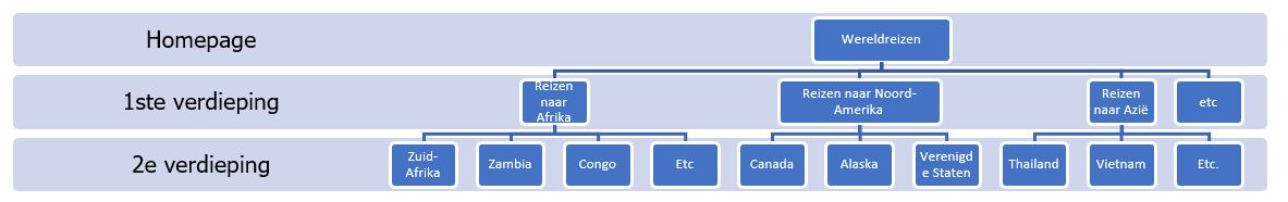 seo blog